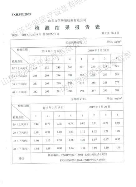 檢測報告表