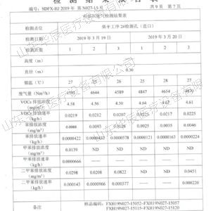 檢測(cè)報(bào)告表